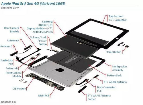 收藏,部分電子產品拆解