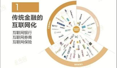 從單一產(chǎn)品銷(xiāo)售到產(chǎn)品搜索 金融信息服務(wù)的轉(zhuǎn)型之路